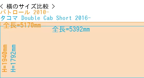 #パトロール 2010- + タコマ Double Cab Short 2016-